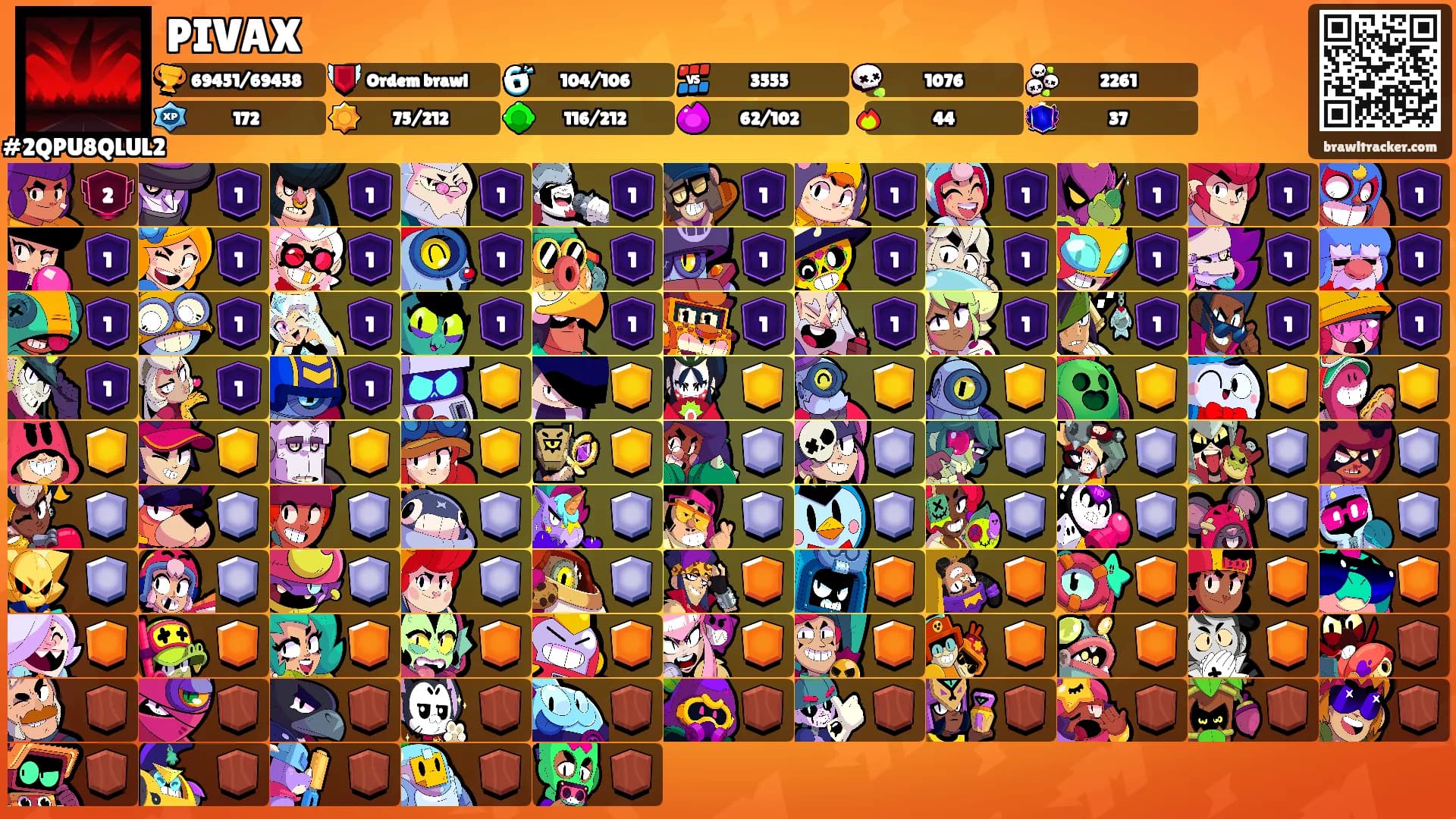 PIVAX's Ranks
