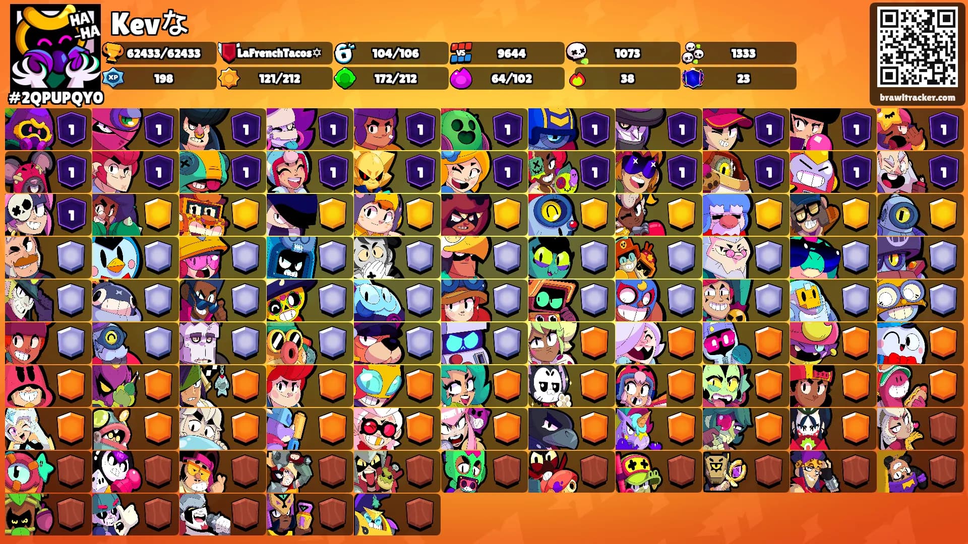 Kevな's Ranks