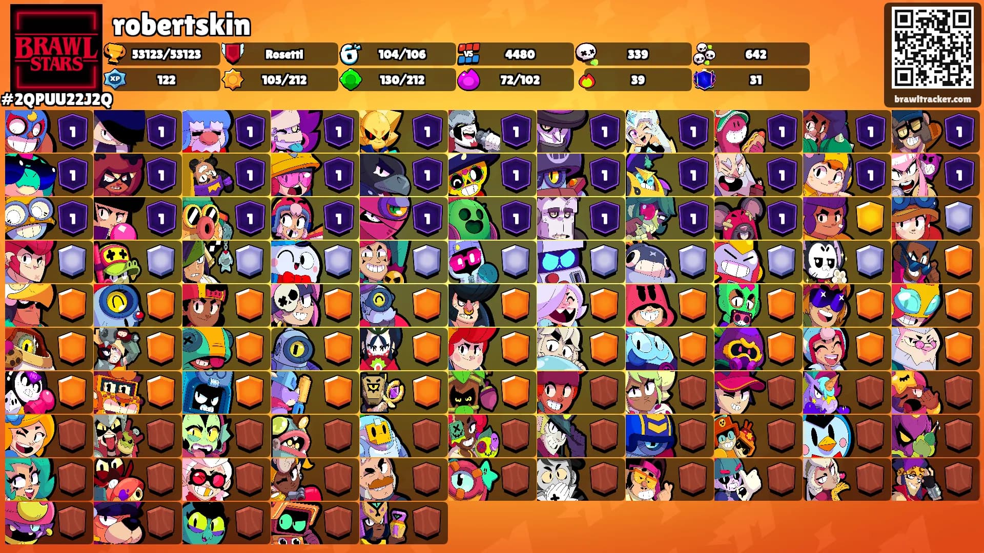 robertskin's Ranks