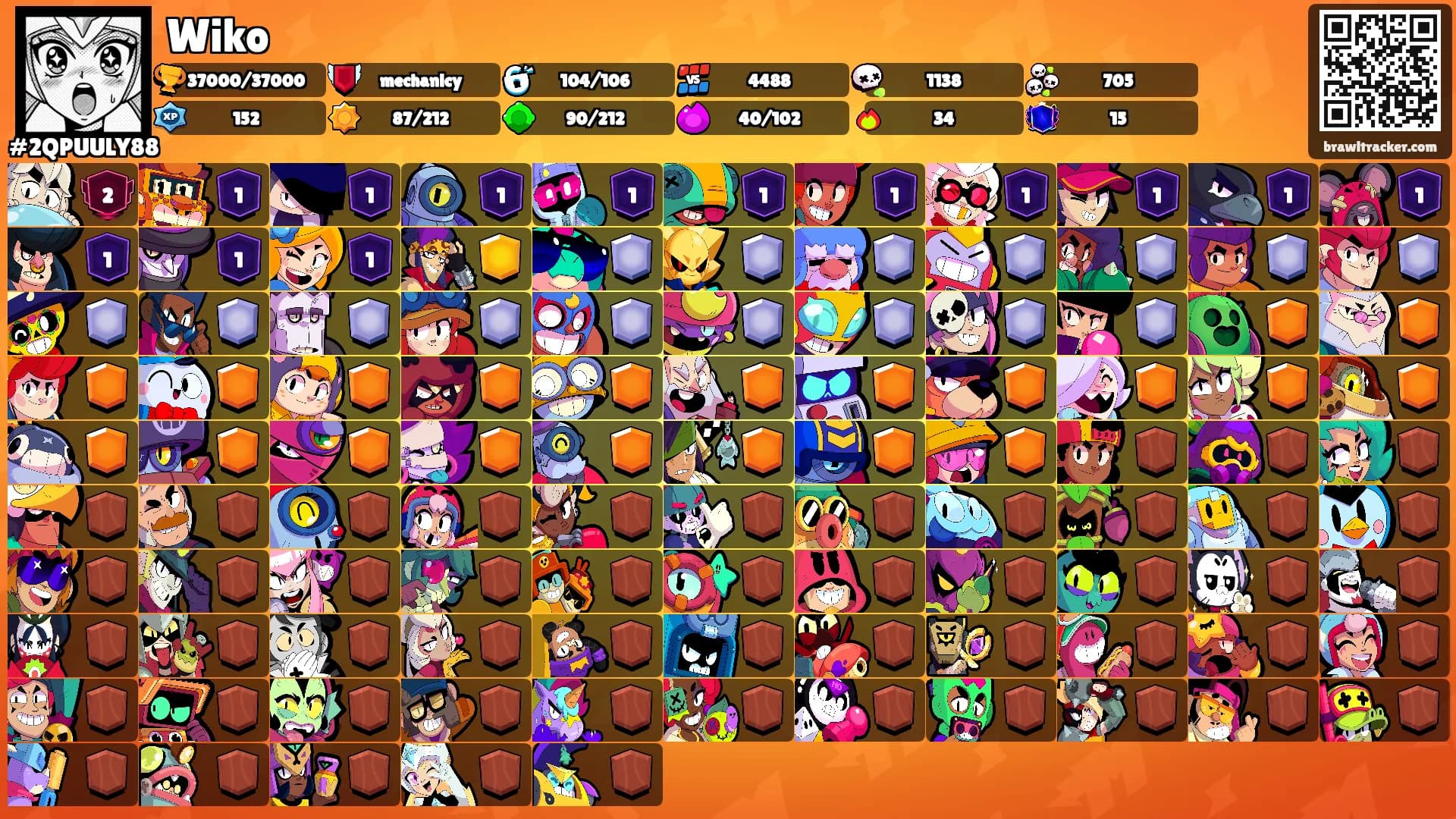 Wiko's Ranks