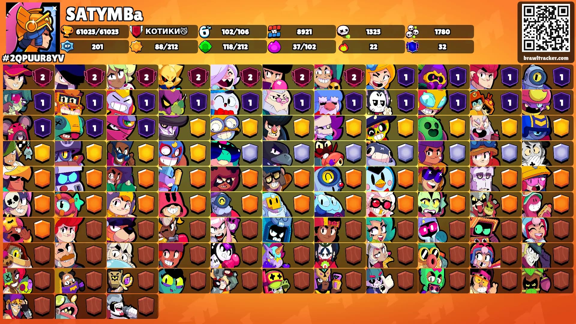 SATYMBa's Ranks