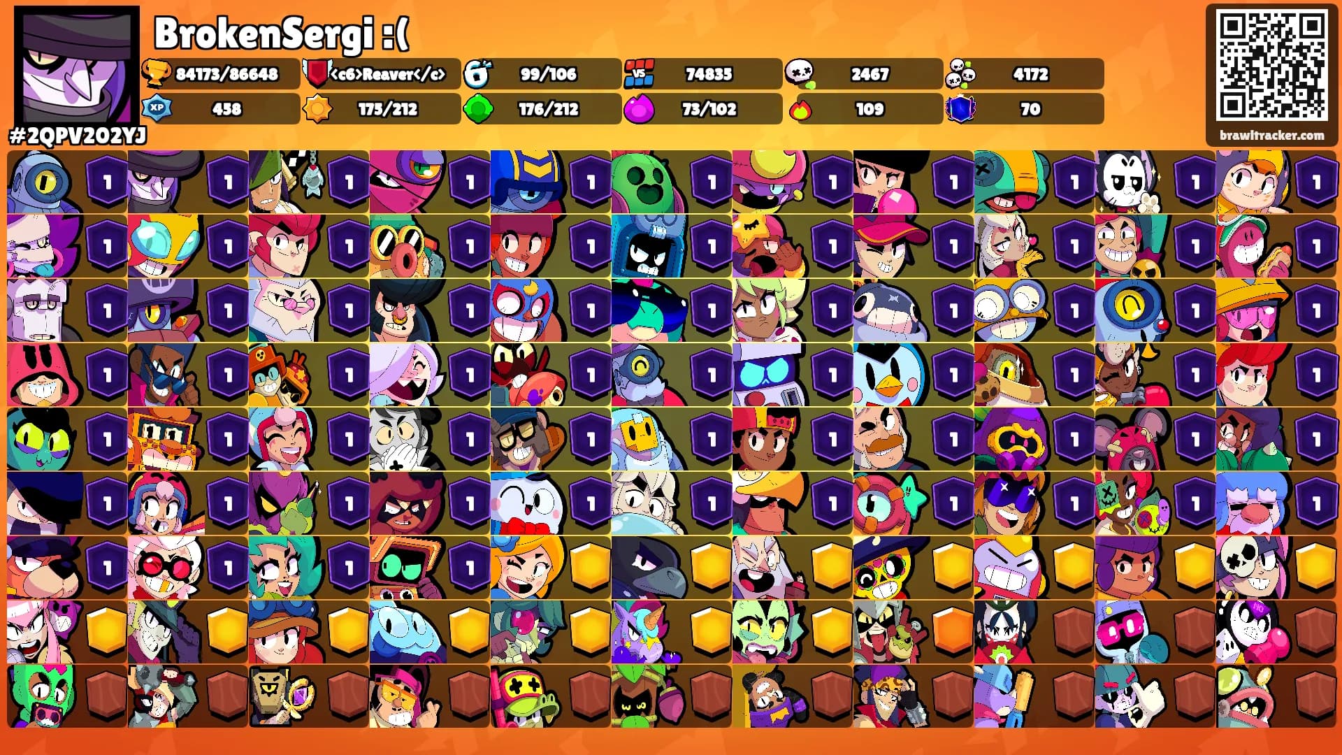 BrokenSergi :('s Ranks