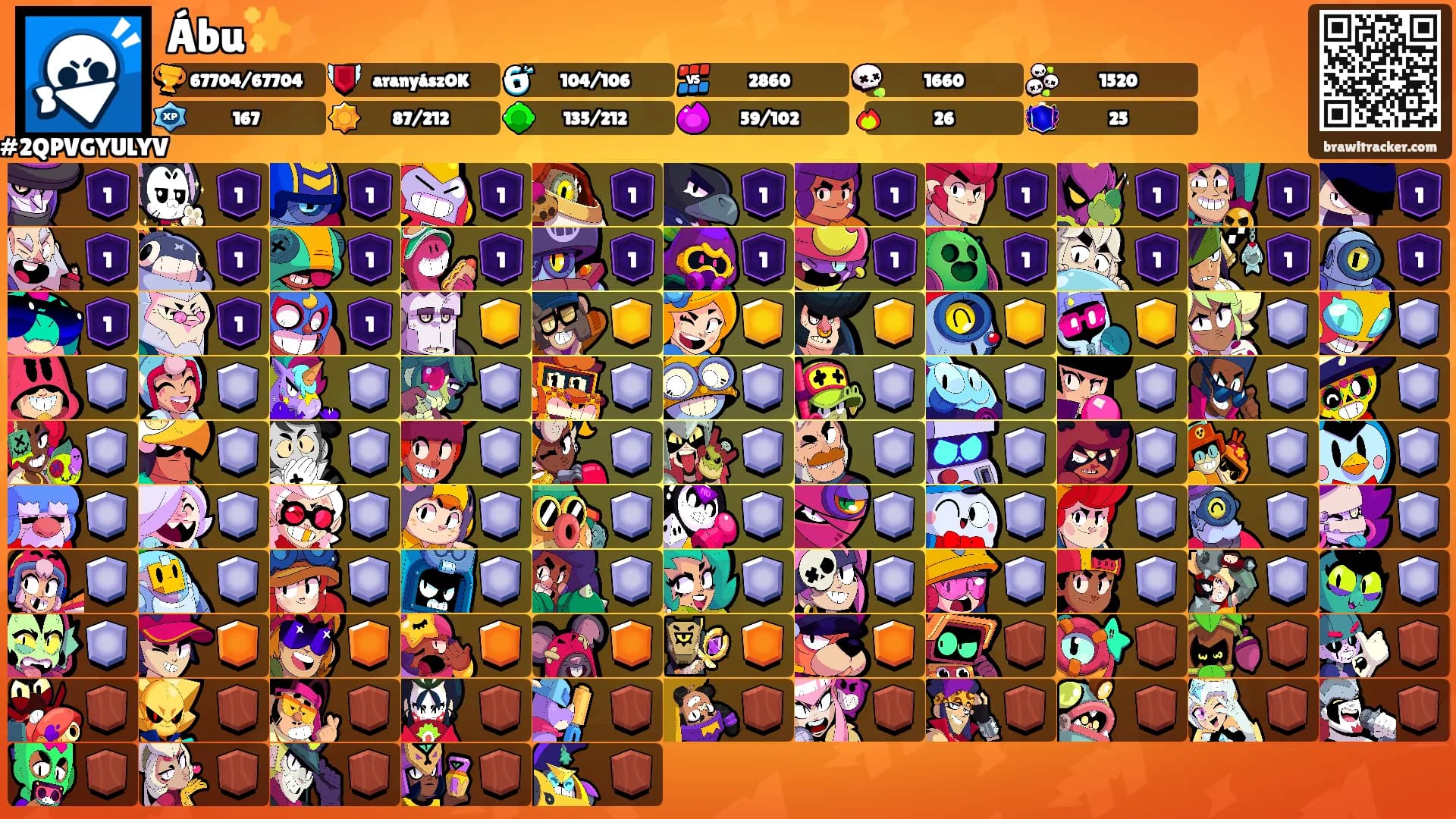 Ábu✨'s Ranks