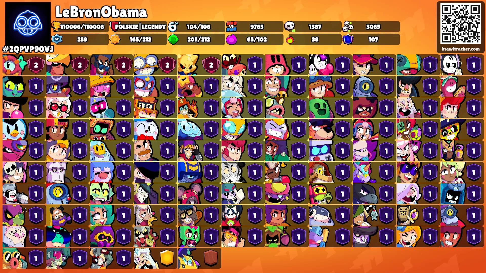 LeBronObama's Ranks