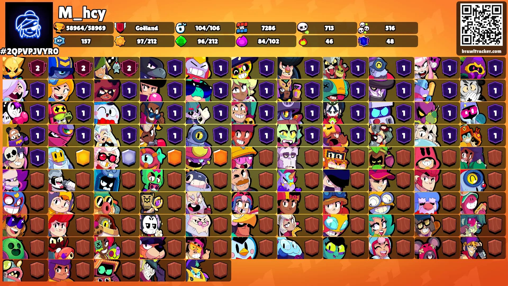 M_hcy's Ranks