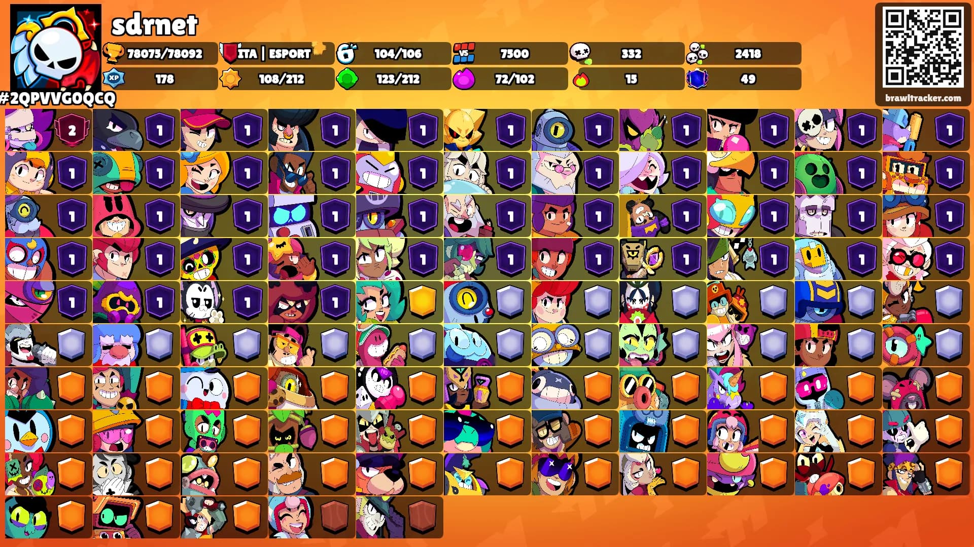 sdrnet's Ranks