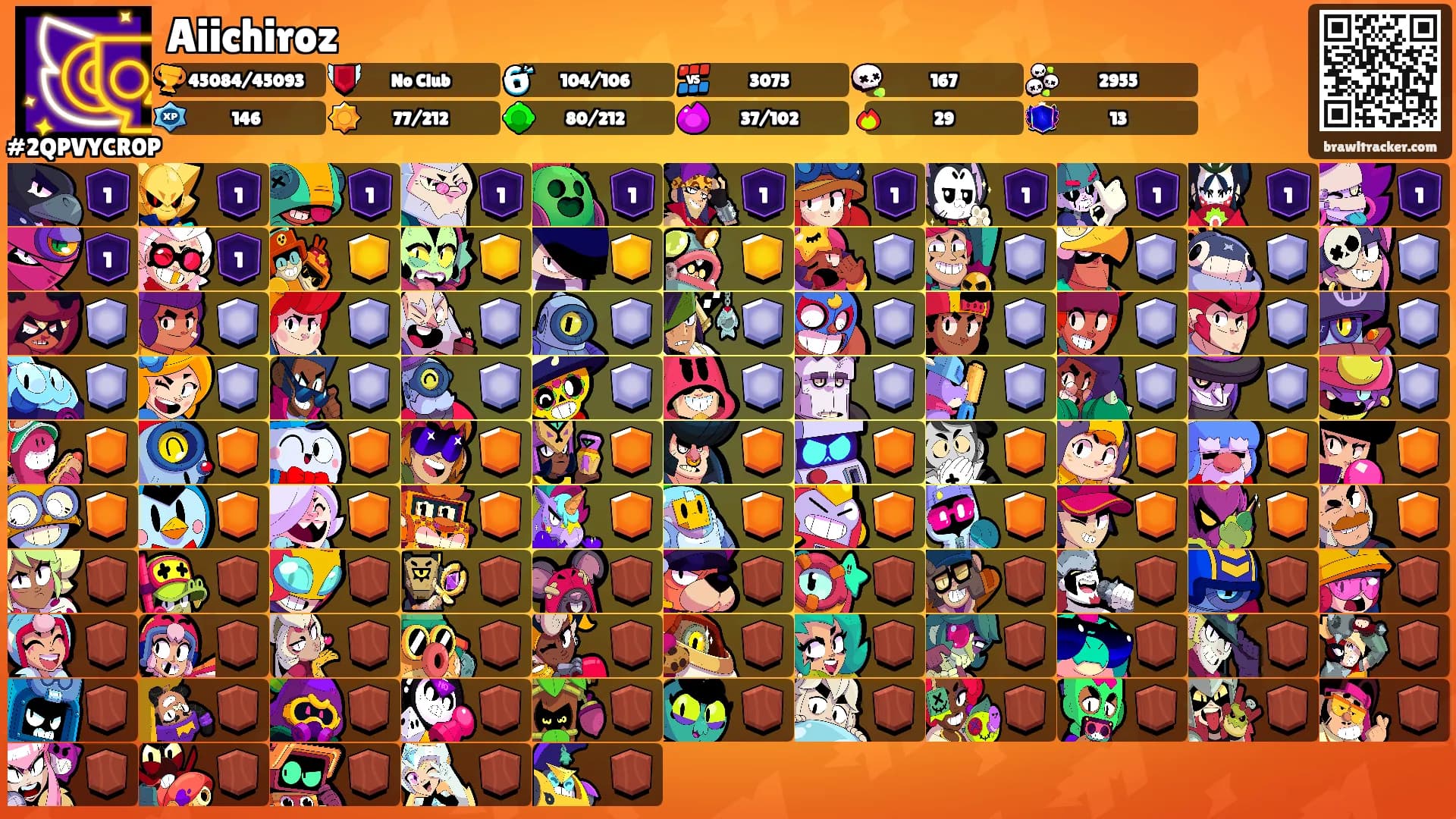 Aiichiroz's Ranks