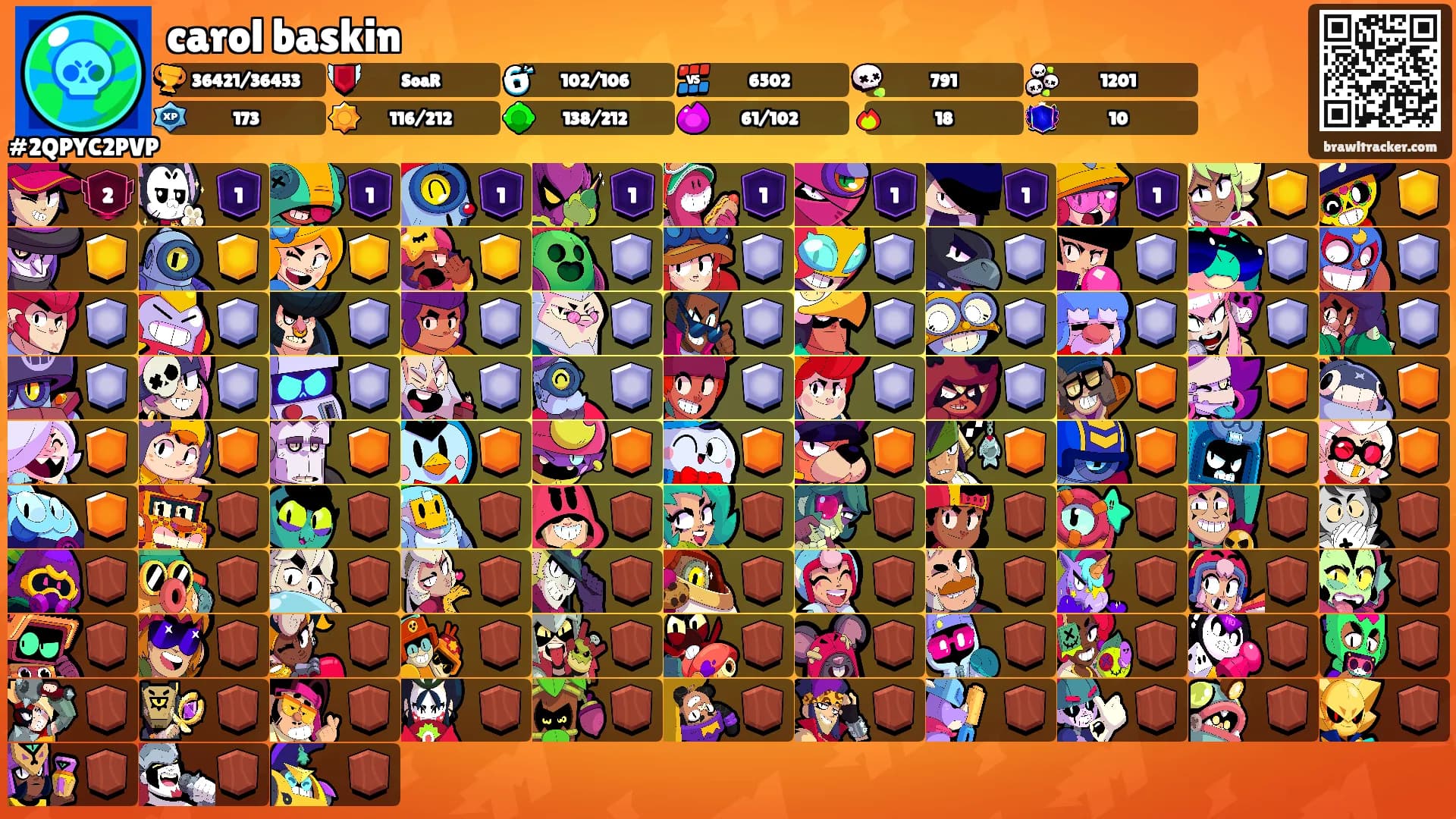 carol baskin's Ranks
