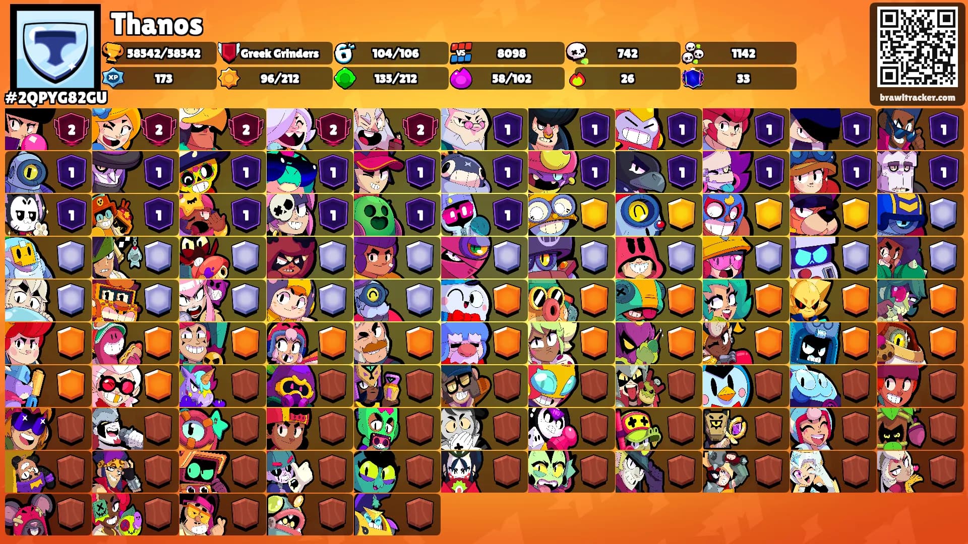 Thanos's Ranks