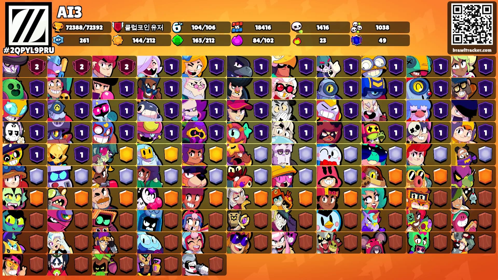 AI3's Ranks