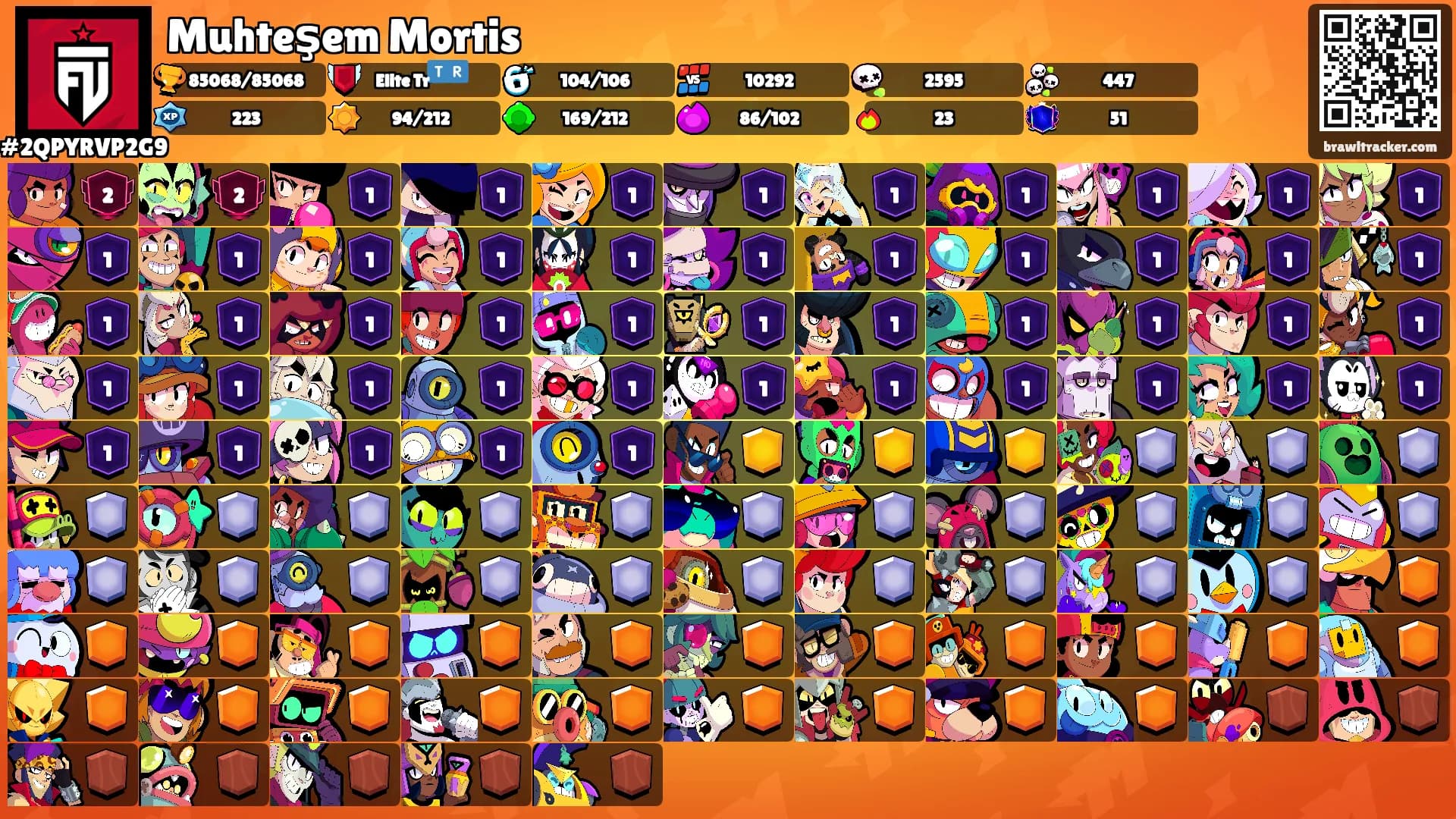 Muhteşem Mortis's Ranks