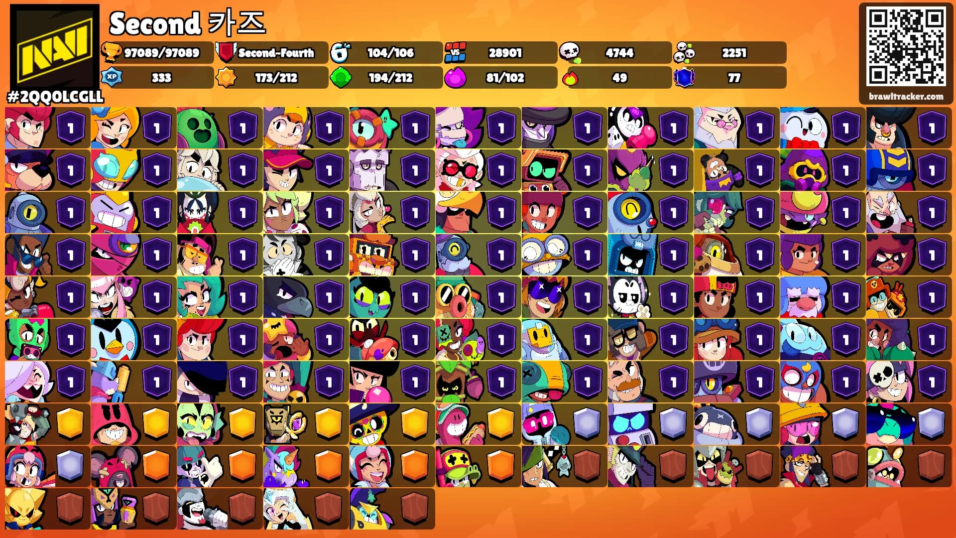 Second 카즈's Ranks