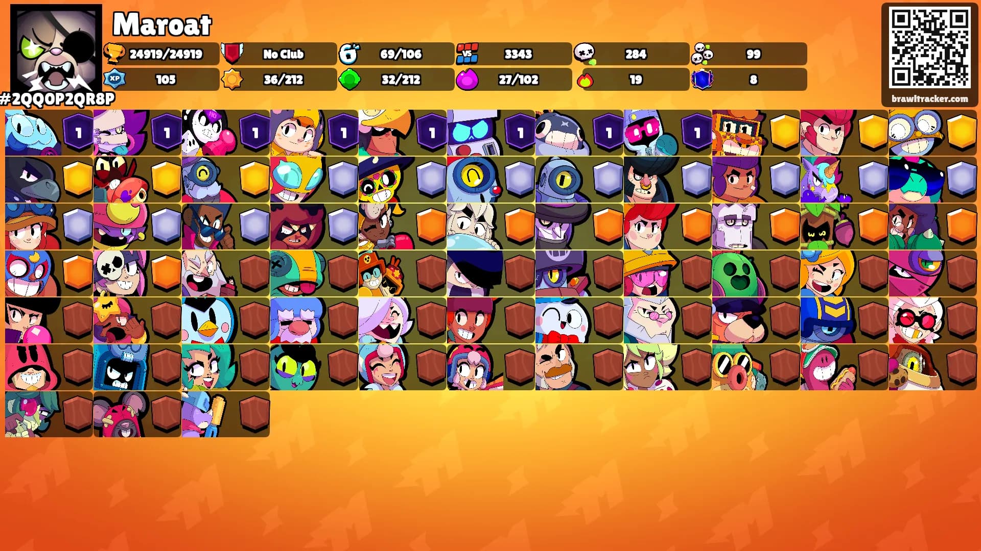 Maroat's Ranks