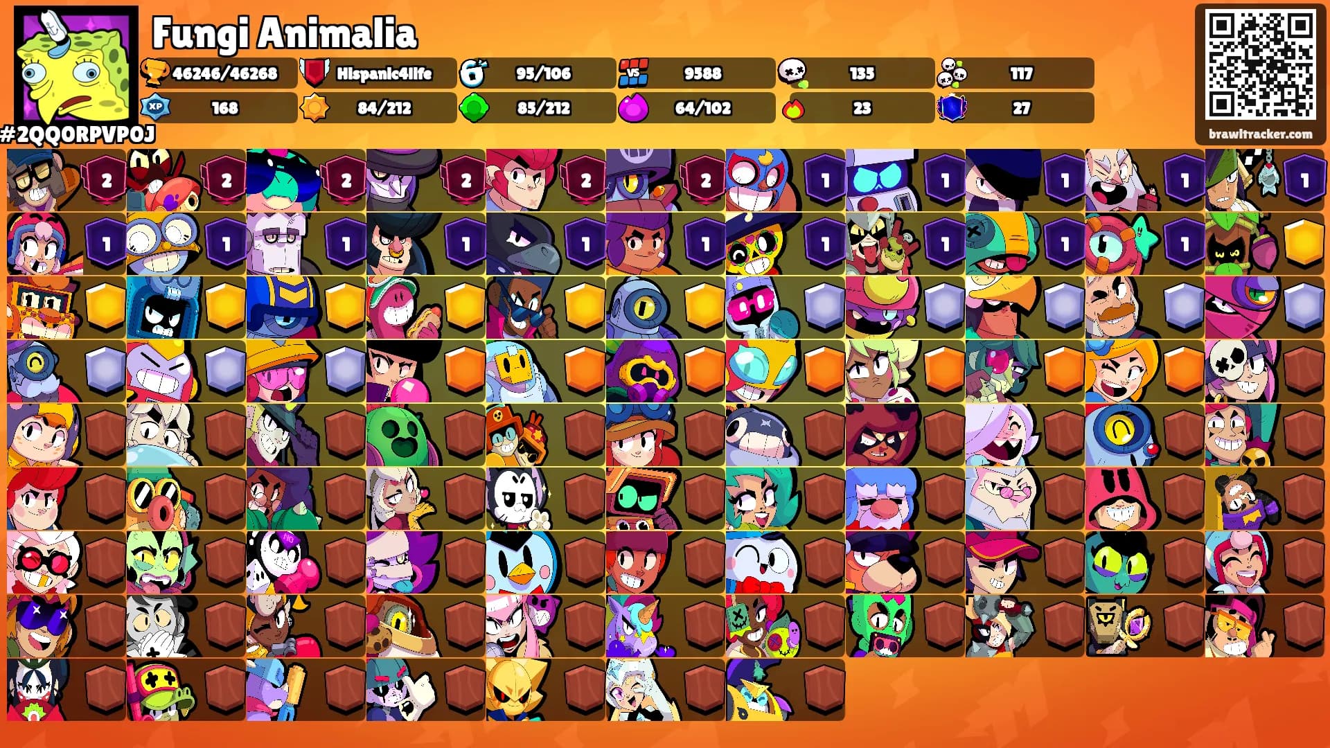 Fungi Animalia's Ranks