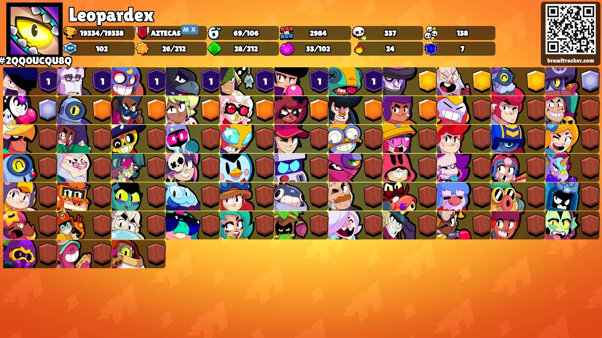 Leopardex's Ranks