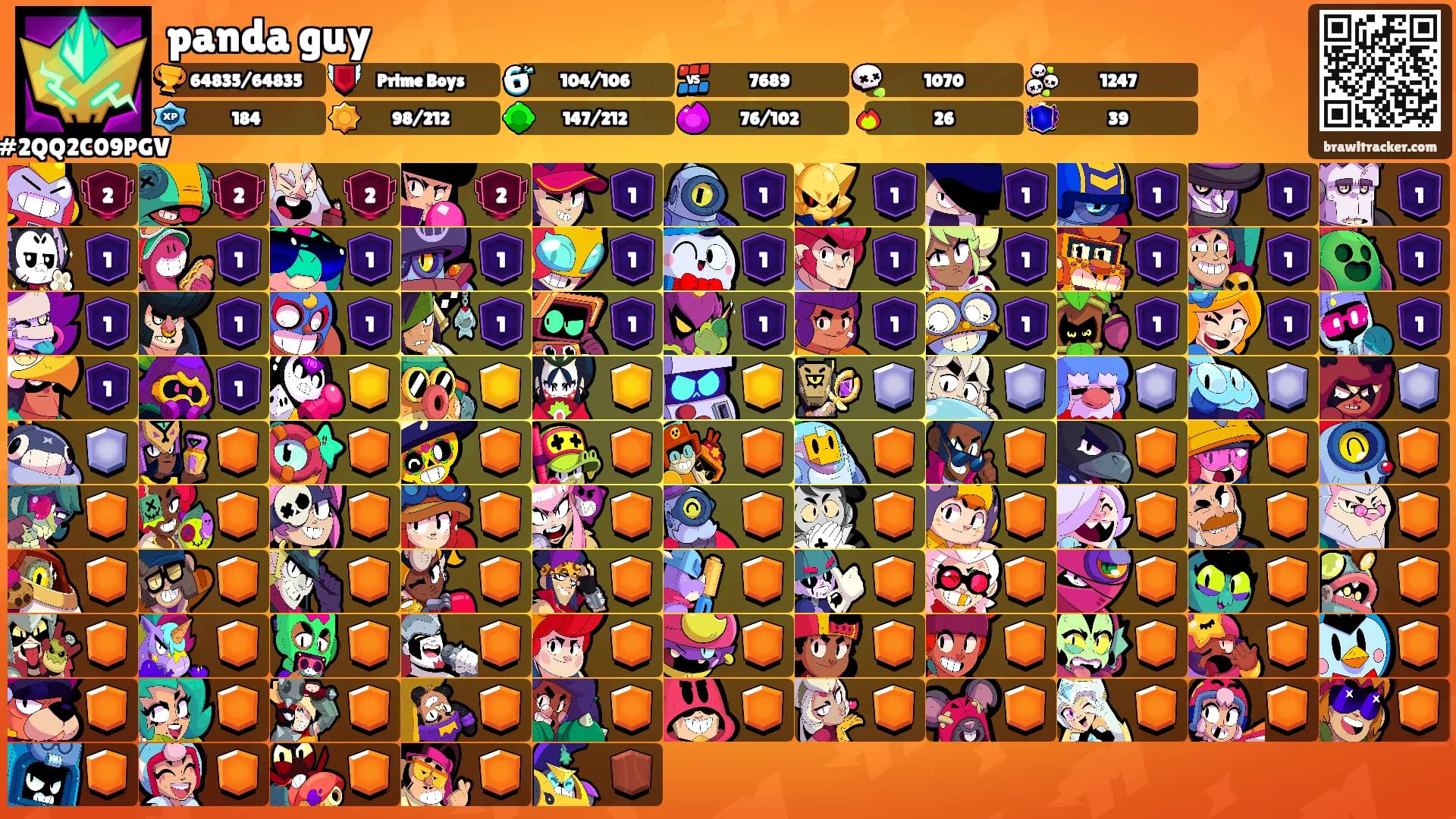 panda guy's Ranks