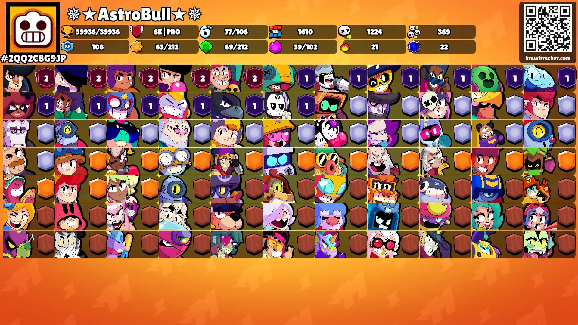 ✵★AstroBull★✵'s Ranks