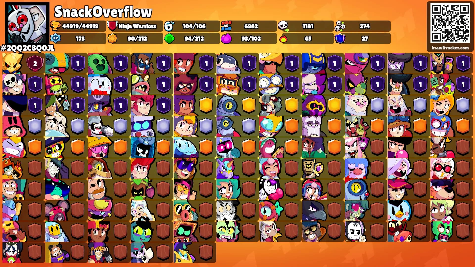 SnackOverflow's Ranks