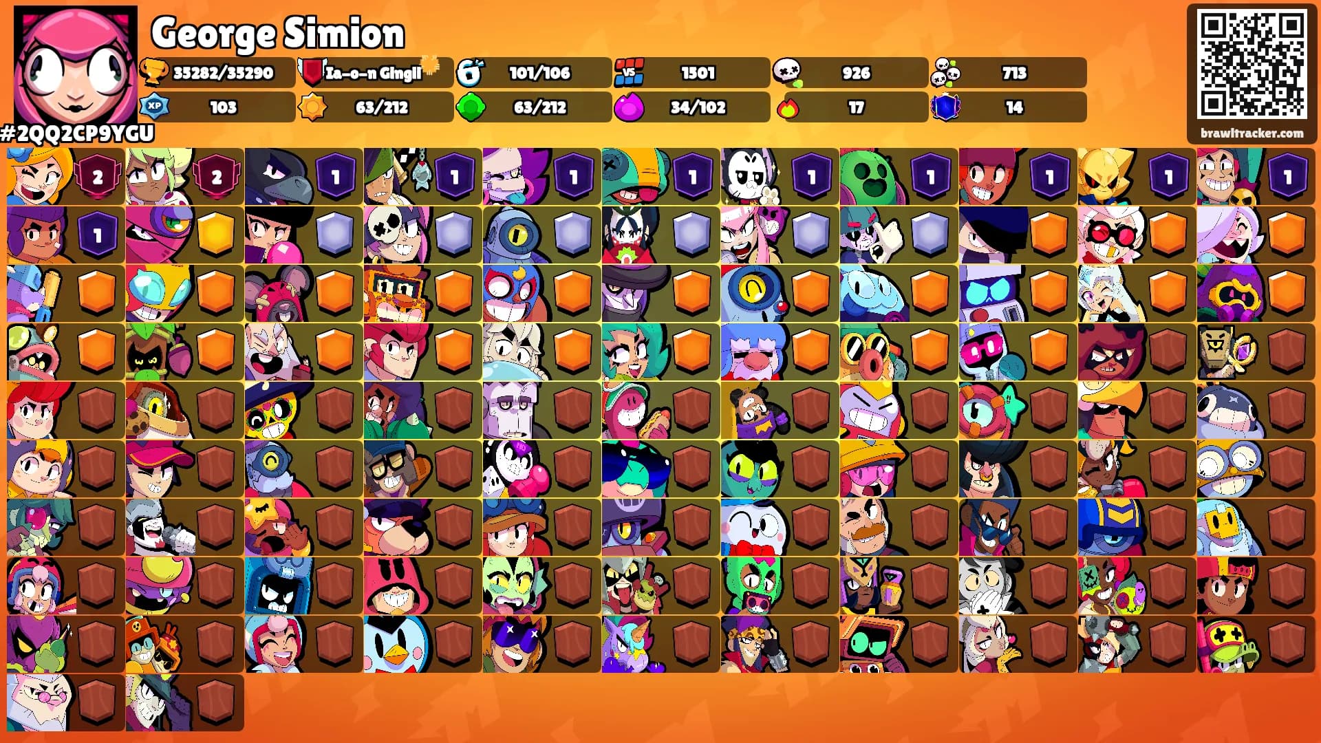 George Simion's Ranks