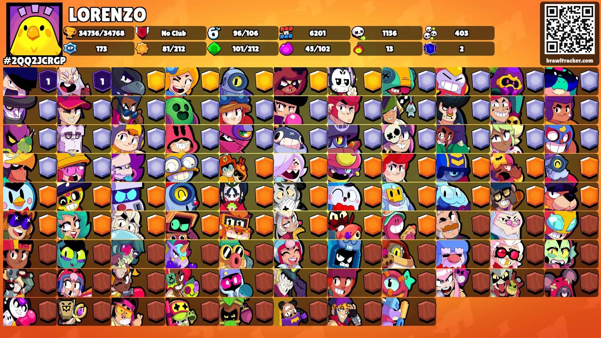 LORENZO's Ranks