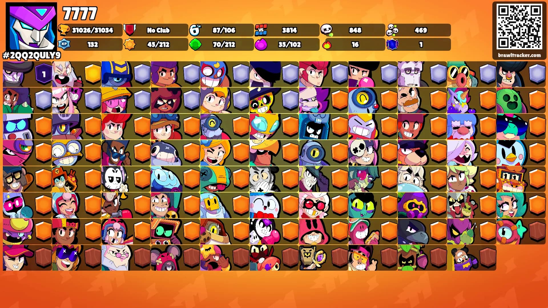7777's Ranks