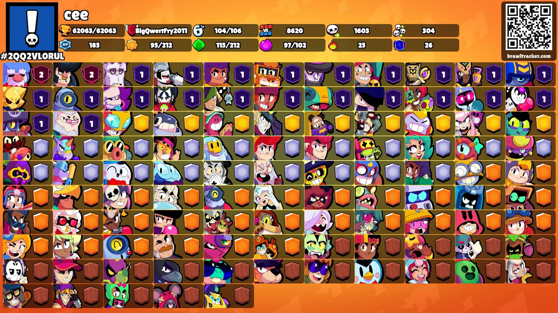 cee's Ranks
