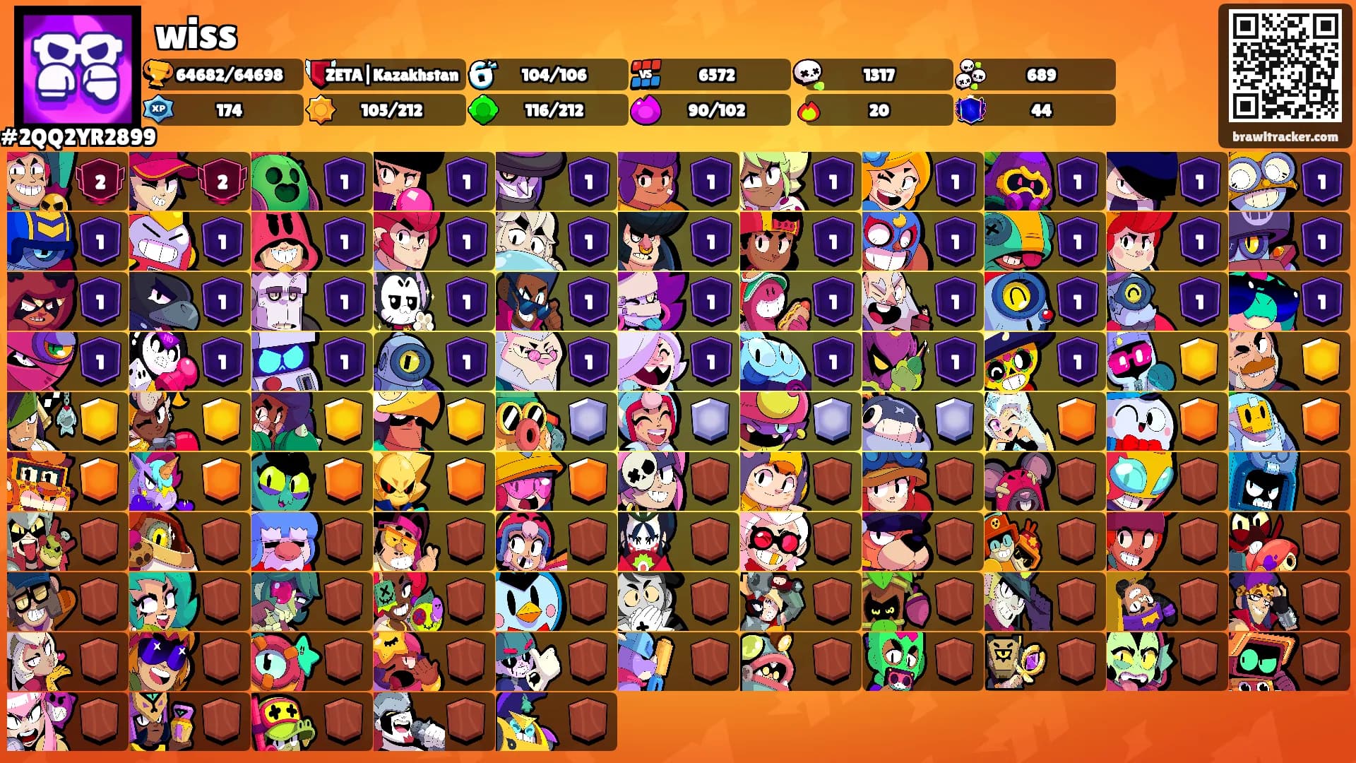 wiss's Ranks