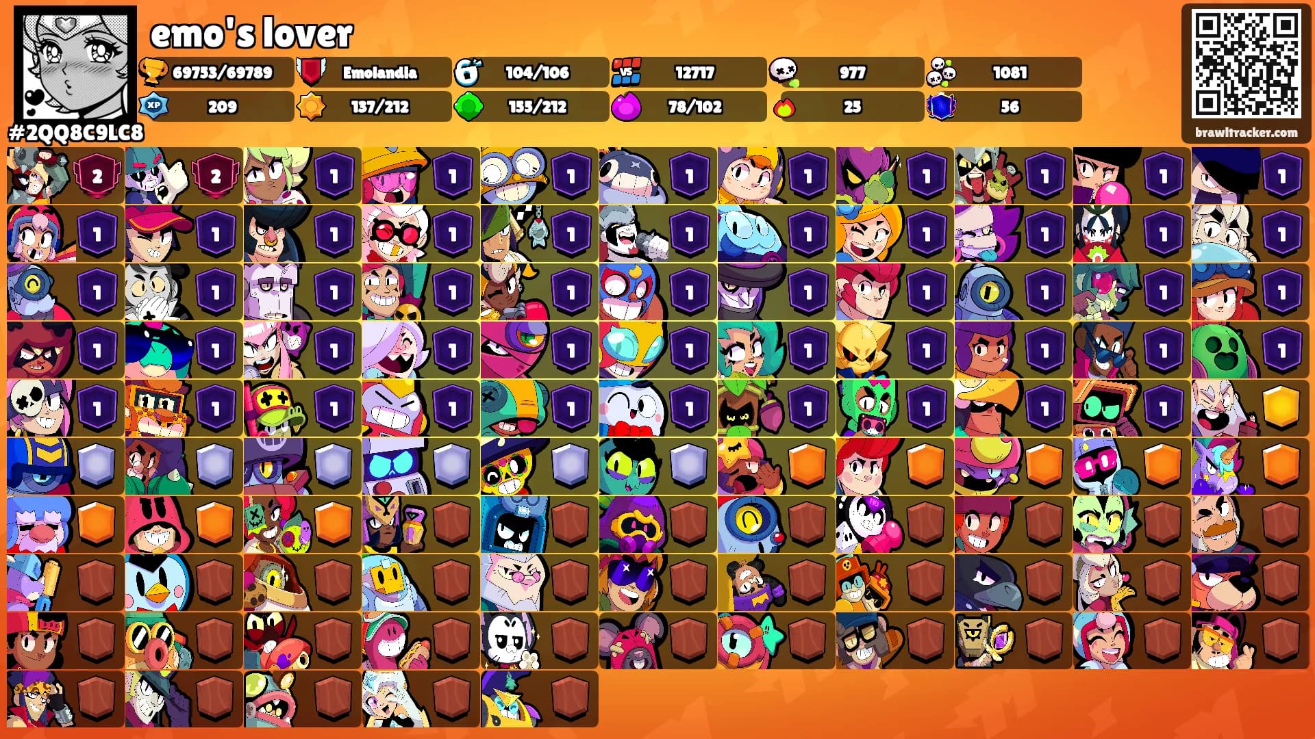emo's lover's Ranks