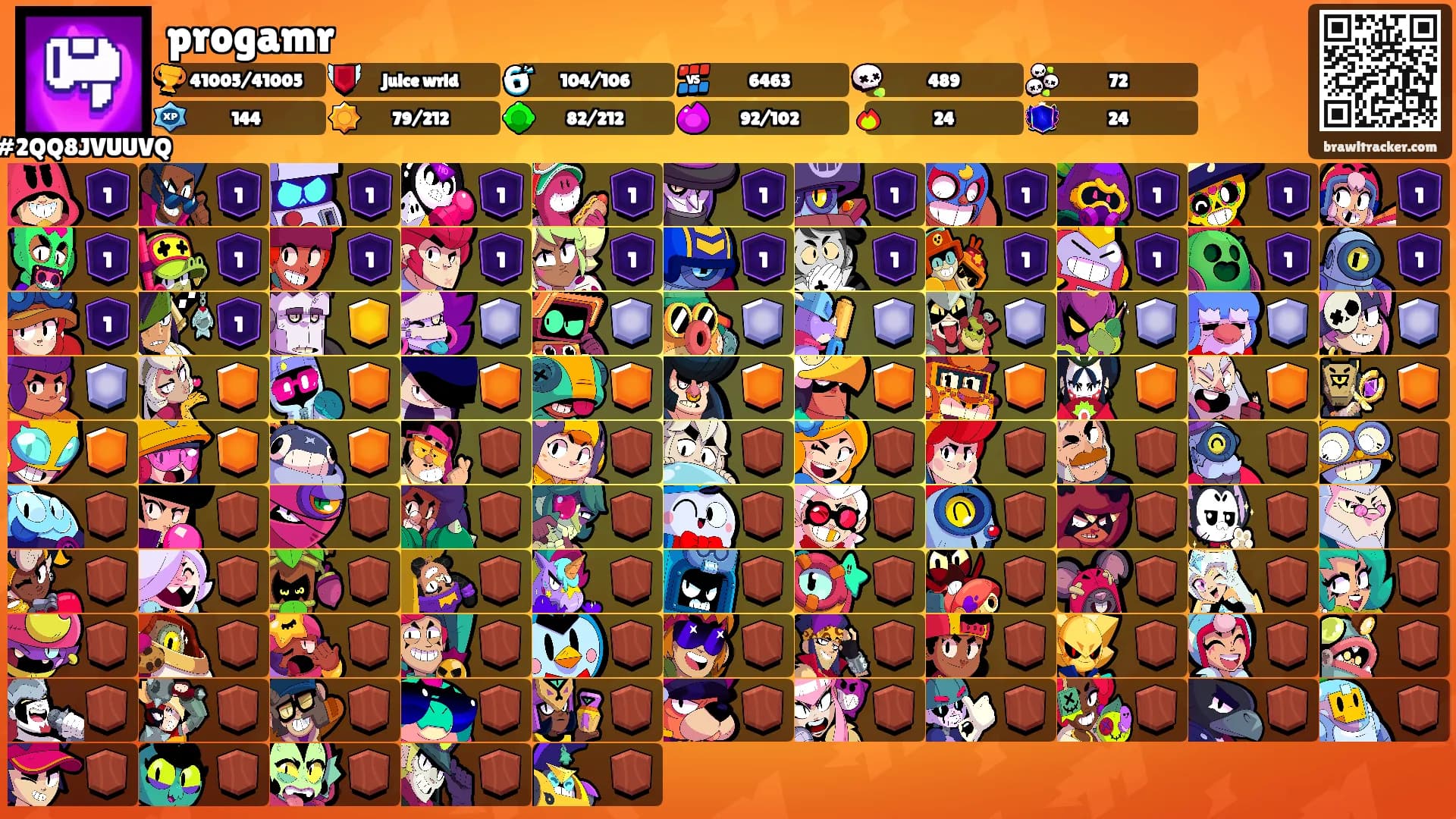 progamr's Ranks