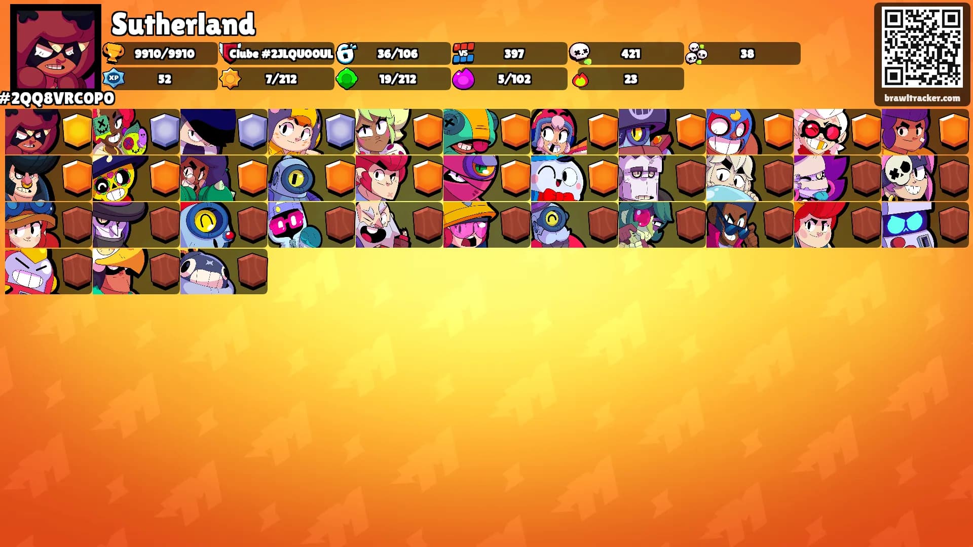 Sutherland's Ranks