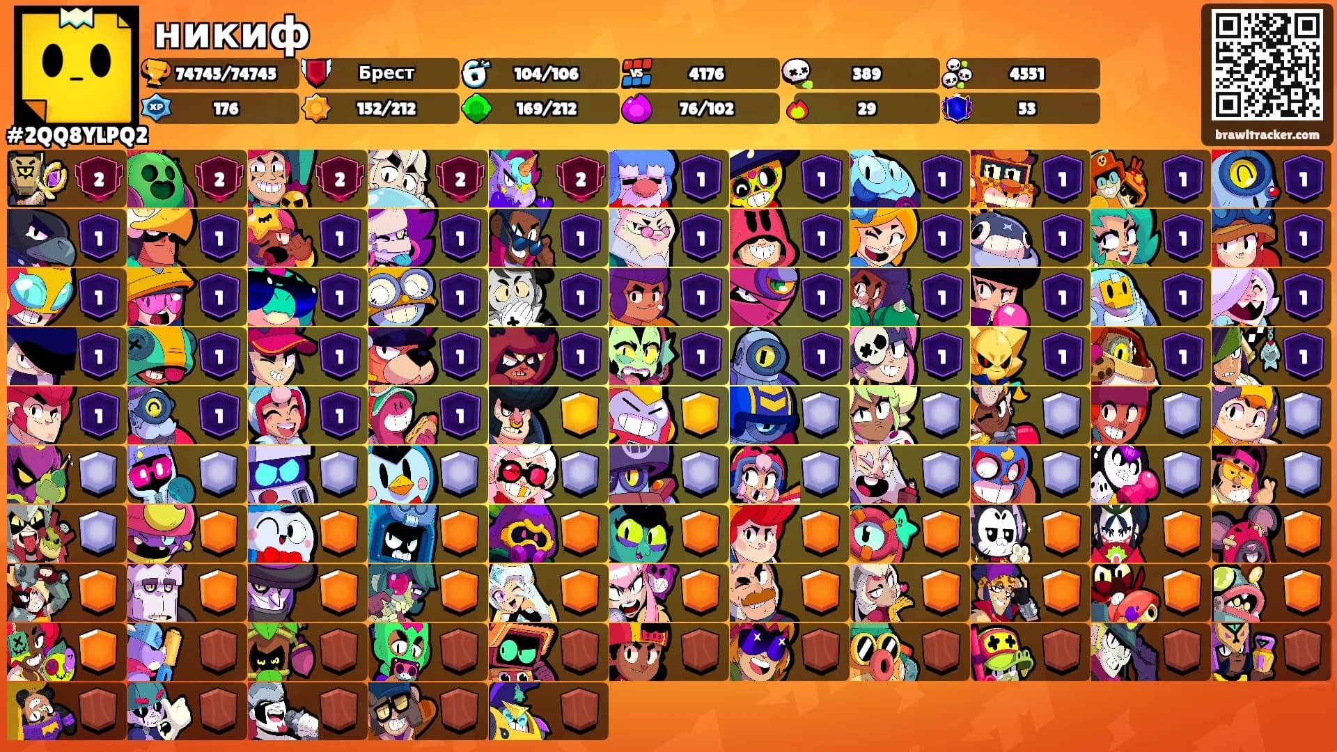 никиф's Ranks