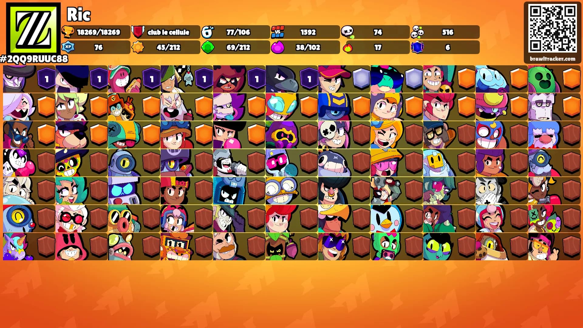 Ric's Ranks