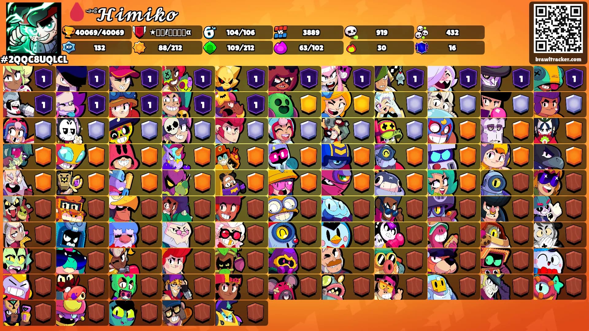 🩸༺𝓗𝓲𝓶𝓲𝓴𝓸's Ranks