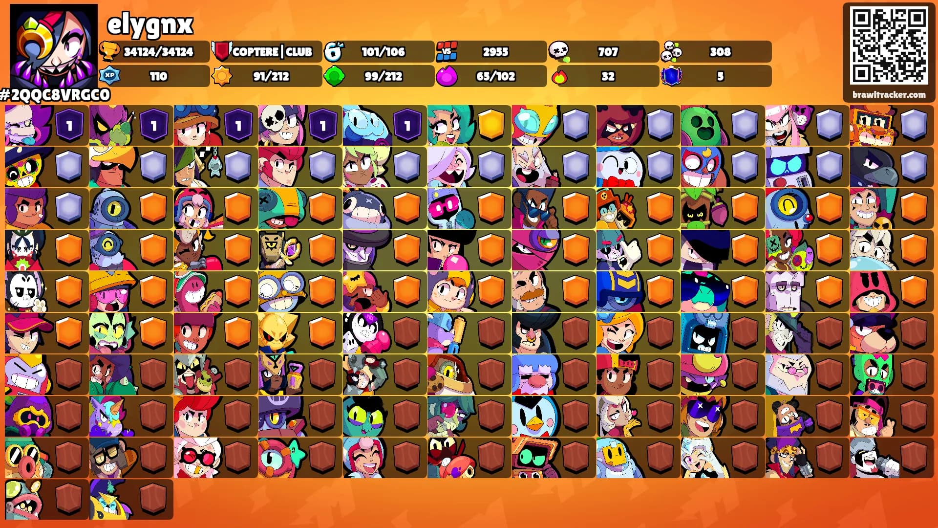elygnx's Ranks