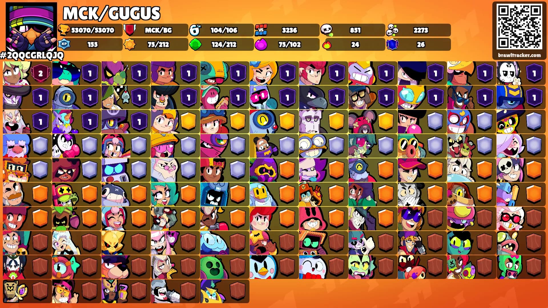MCK/GUGUS's Ranks