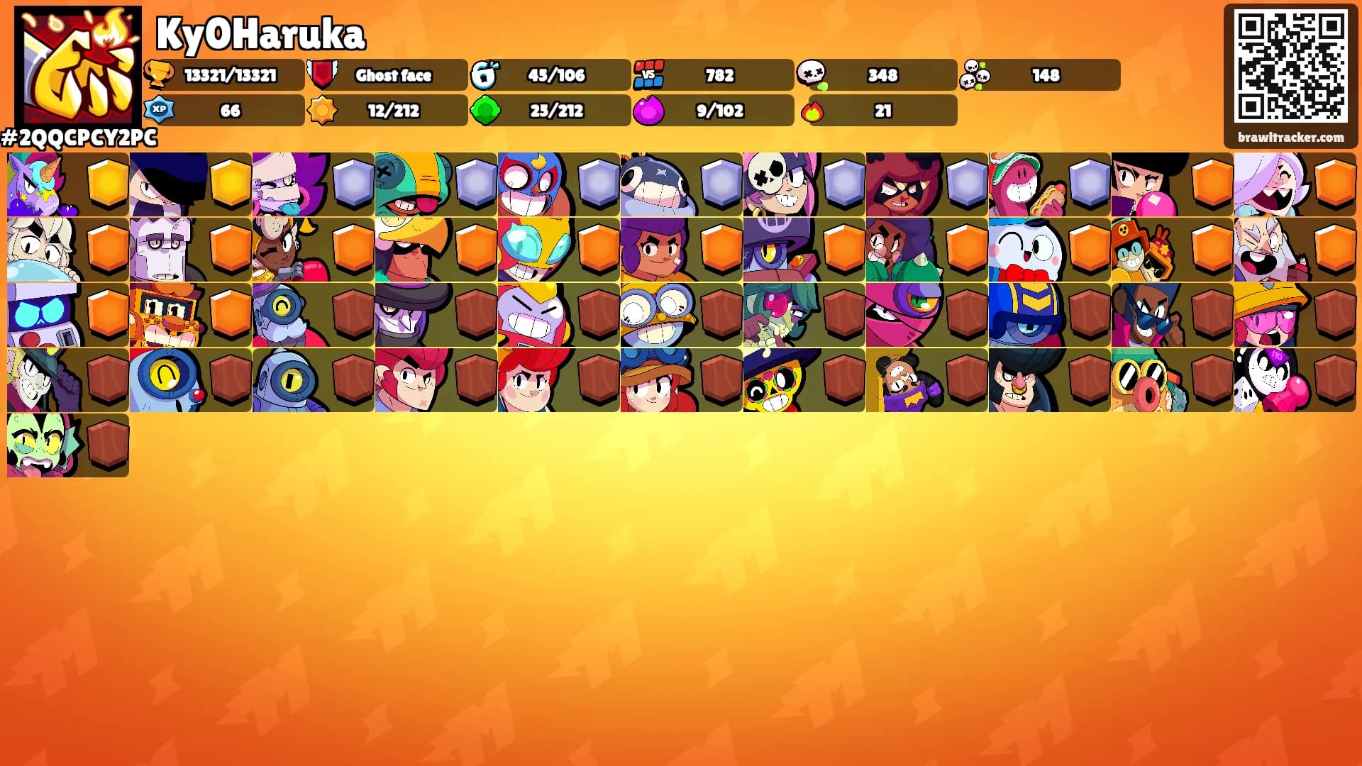 Ky0Haruka's Ranks