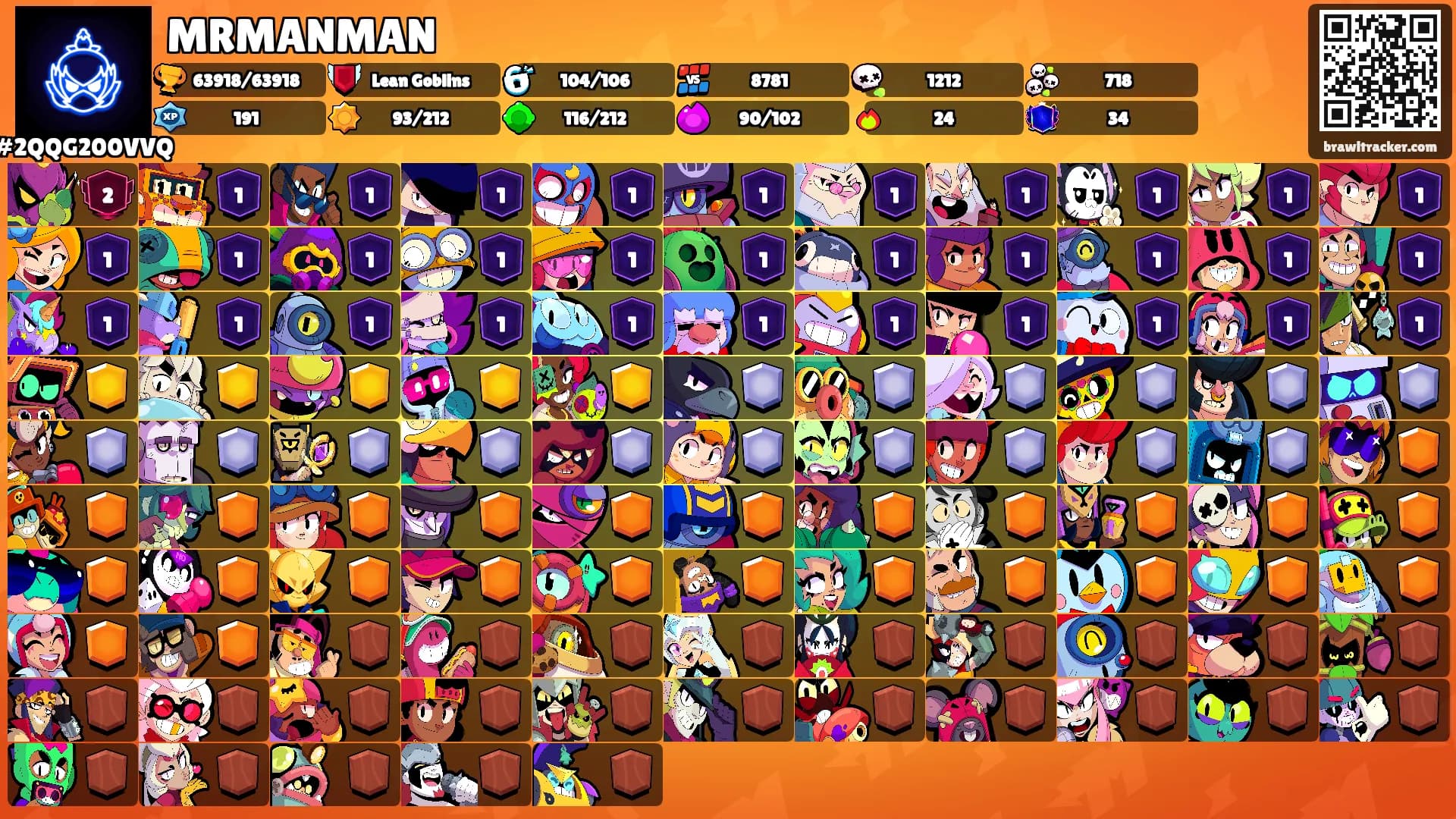 MRMANMAN's Ranks
