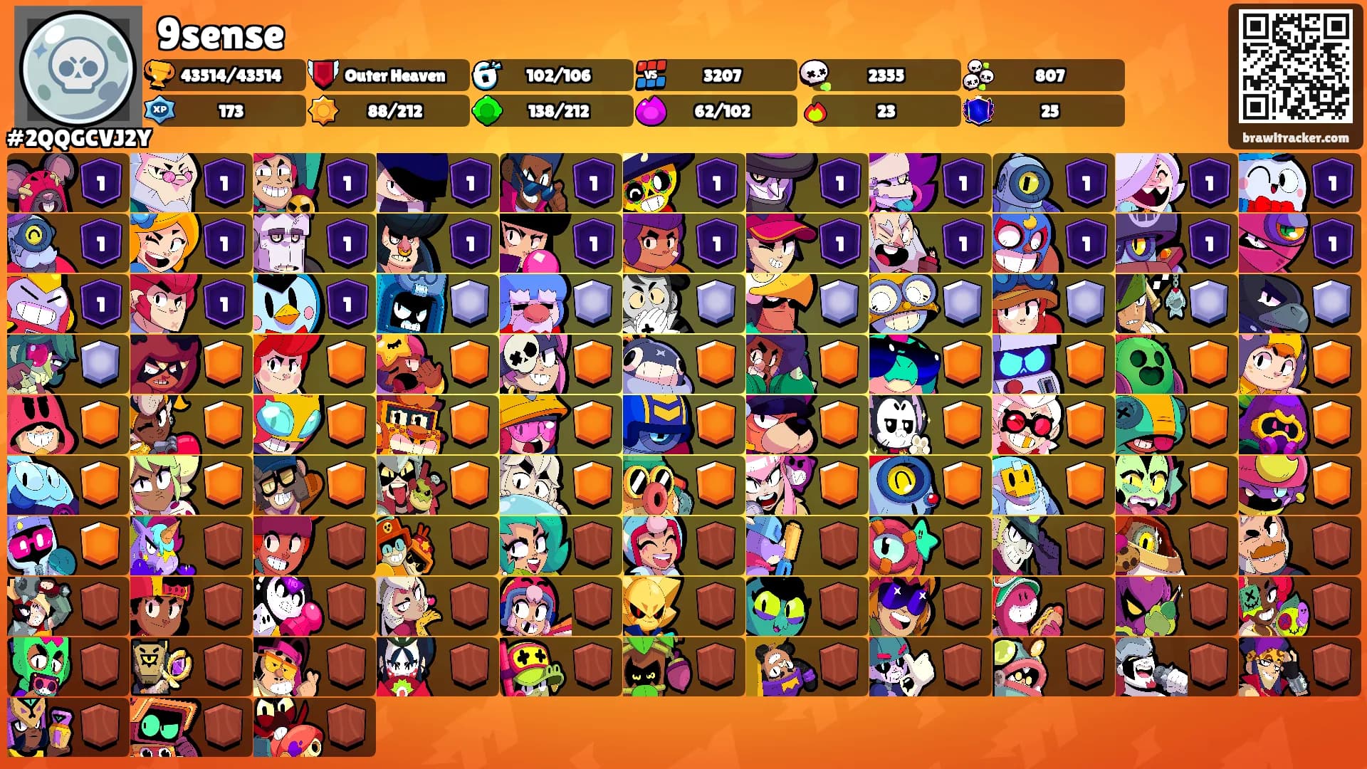 9sense's Ranks