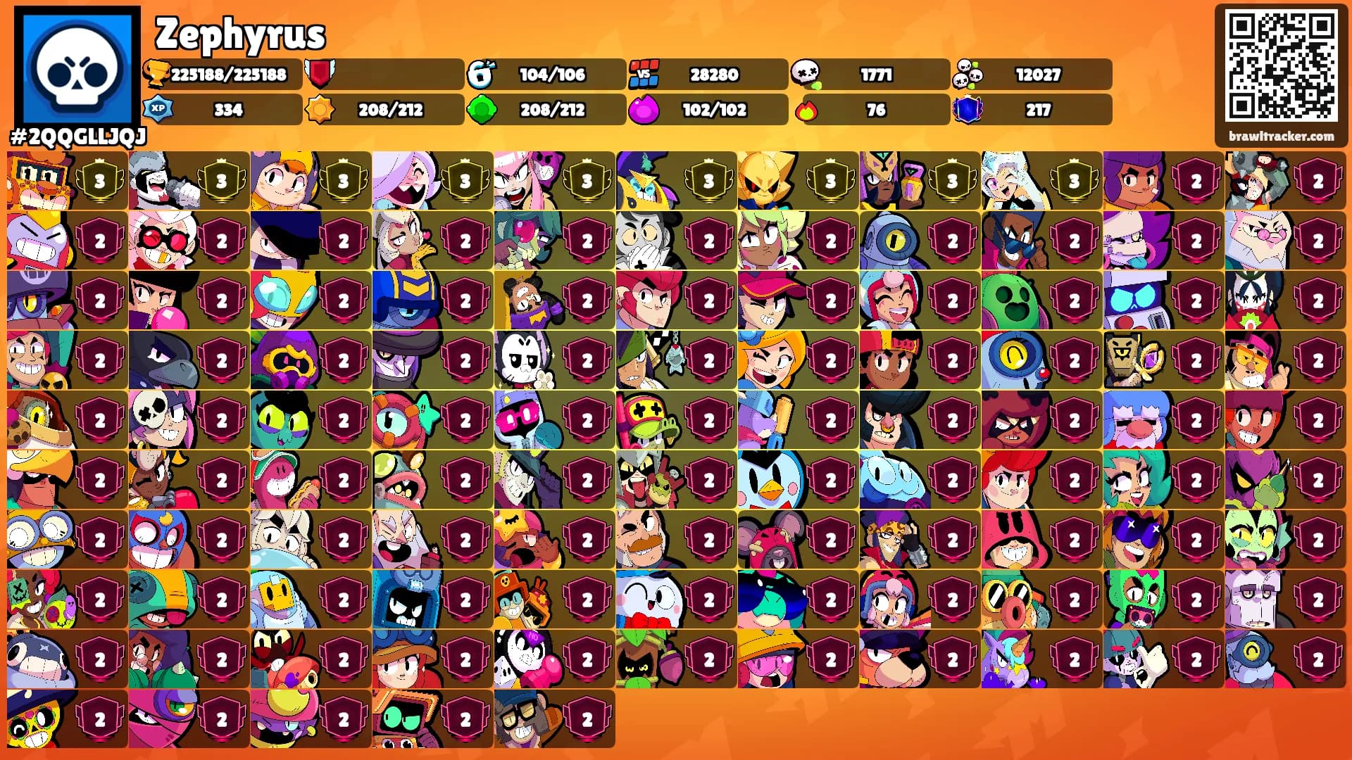 Zephyrus's Ranks