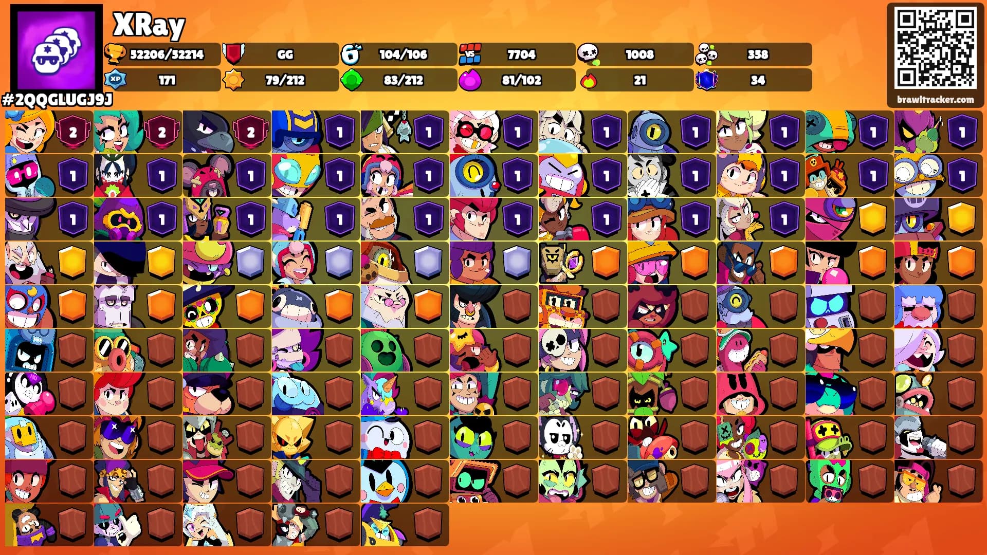 XRay's Ranks