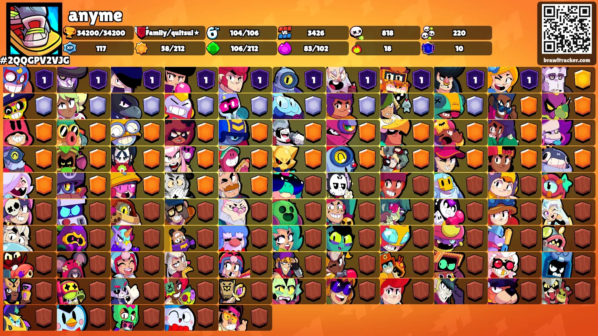 anyme's Ranks