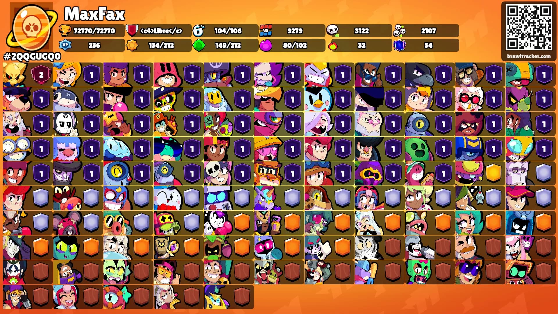 MaxFax's Ranks