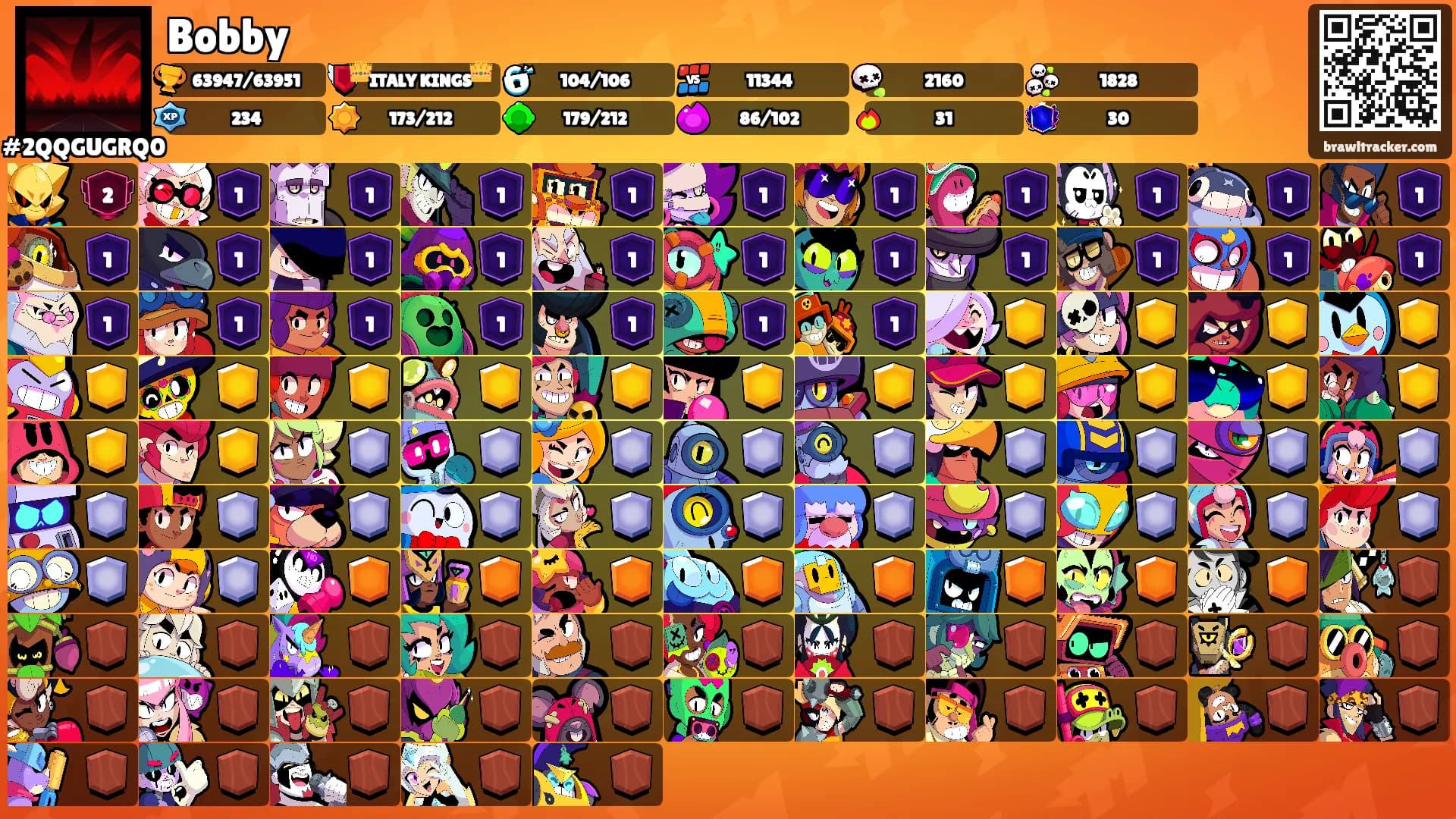 Bobby's Ranks