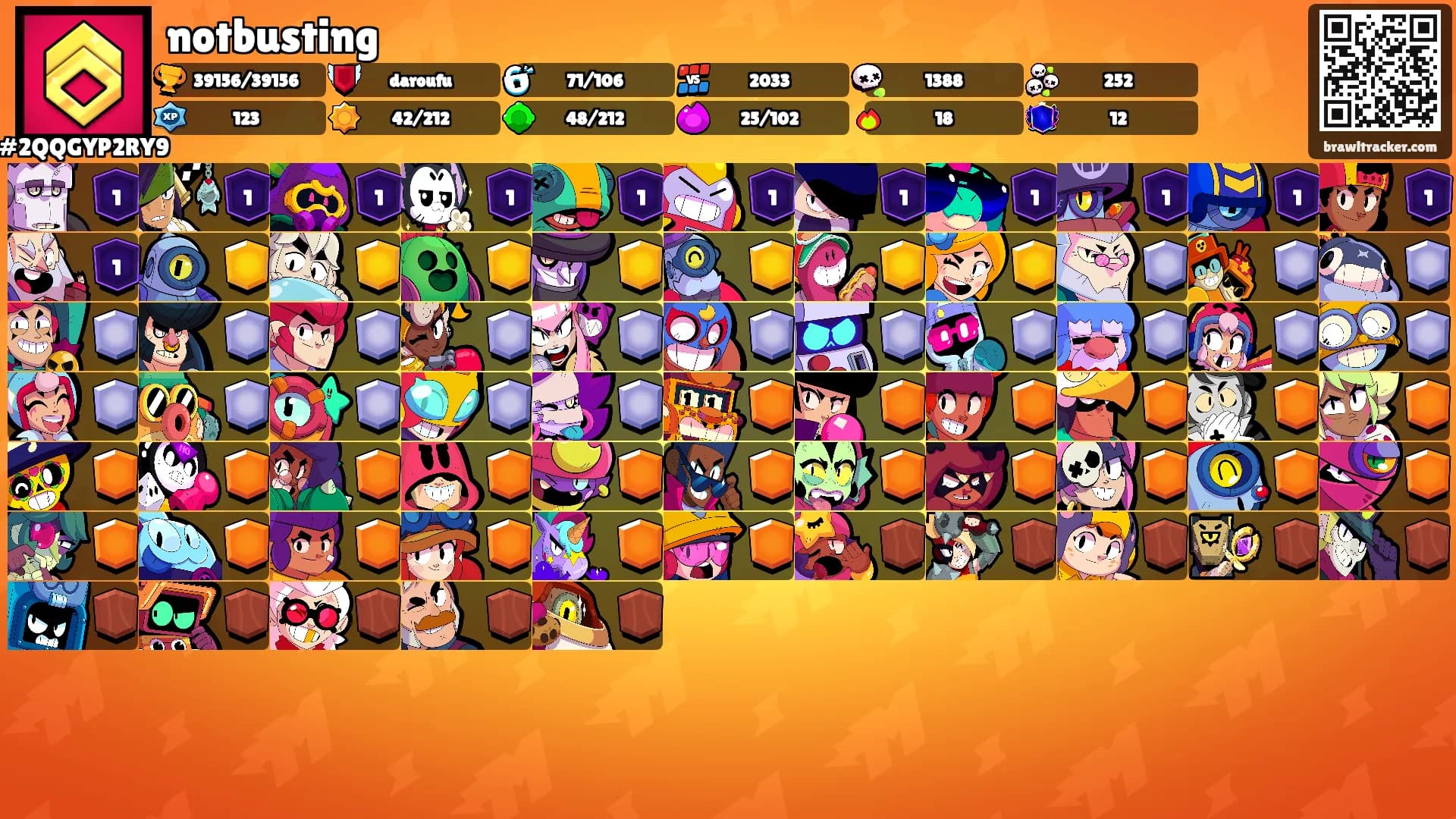 notbusting's Ranks