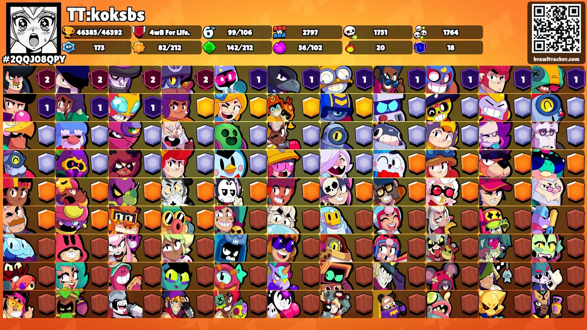 TT:koksbs's Ranks