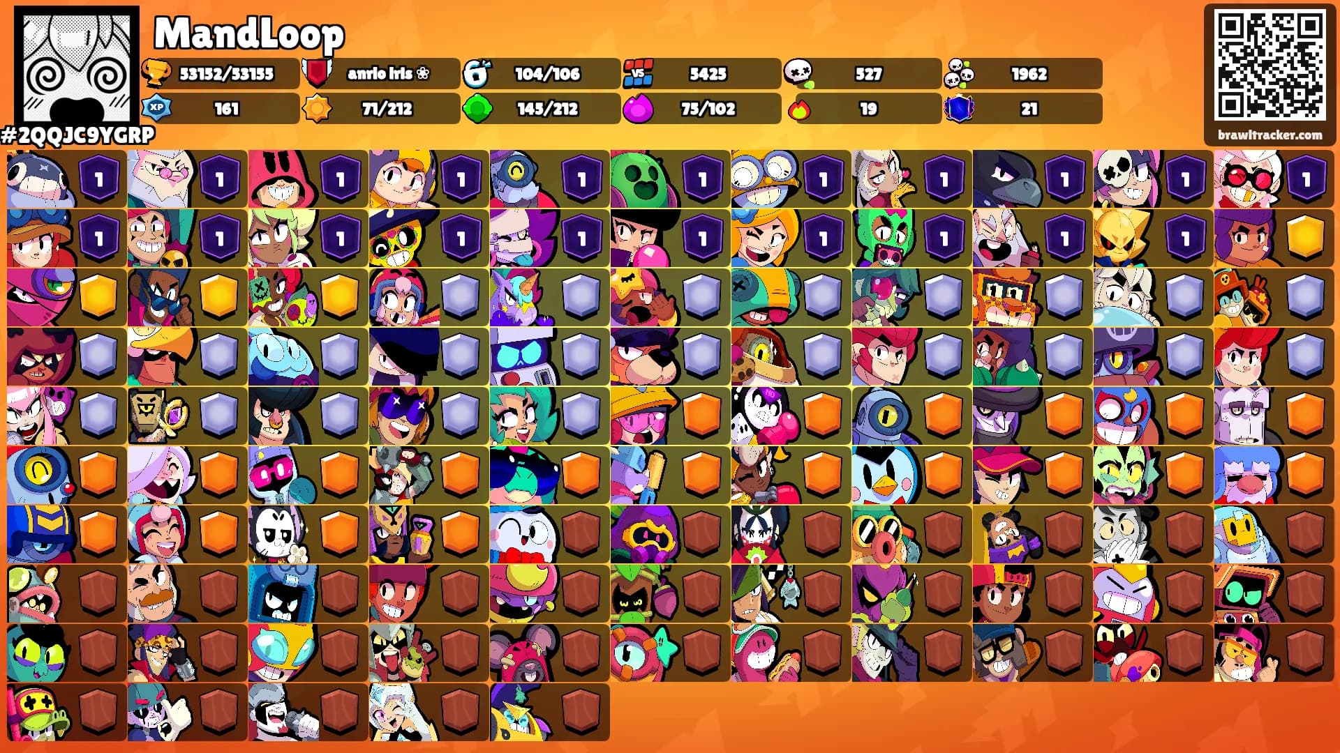 MandLoop's Ranks