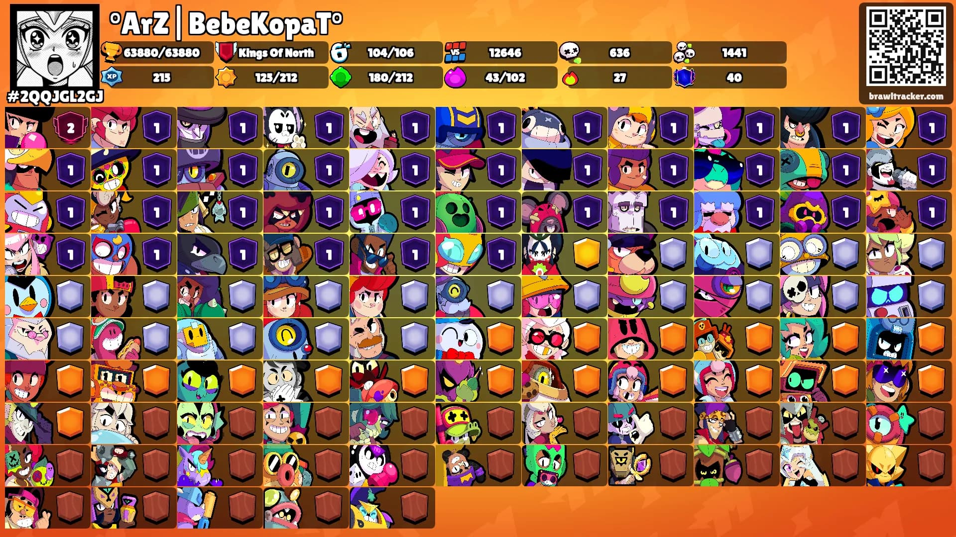 °ArZ|BebeKopaT°'s Ranks