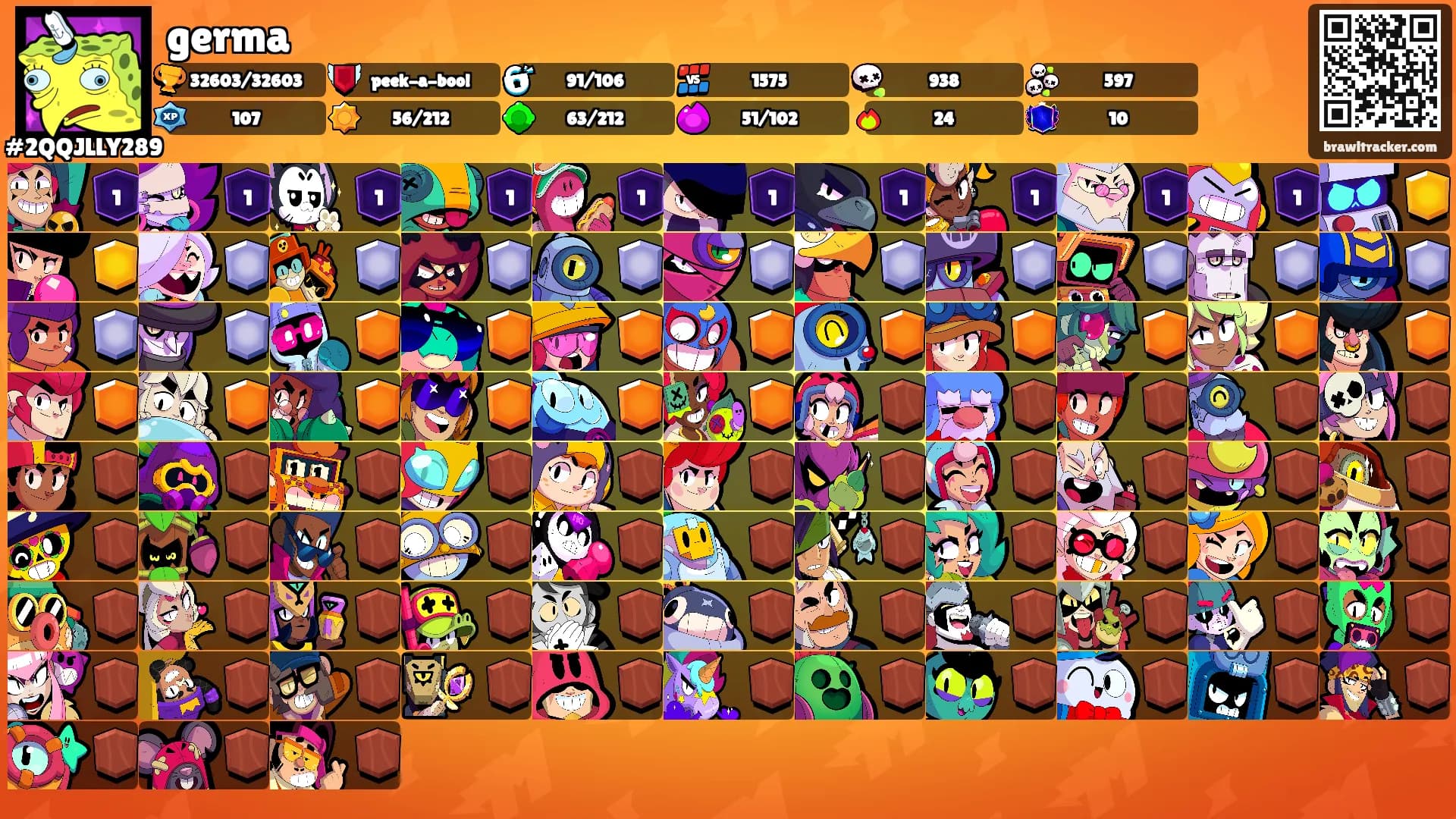 germa's Ranks
