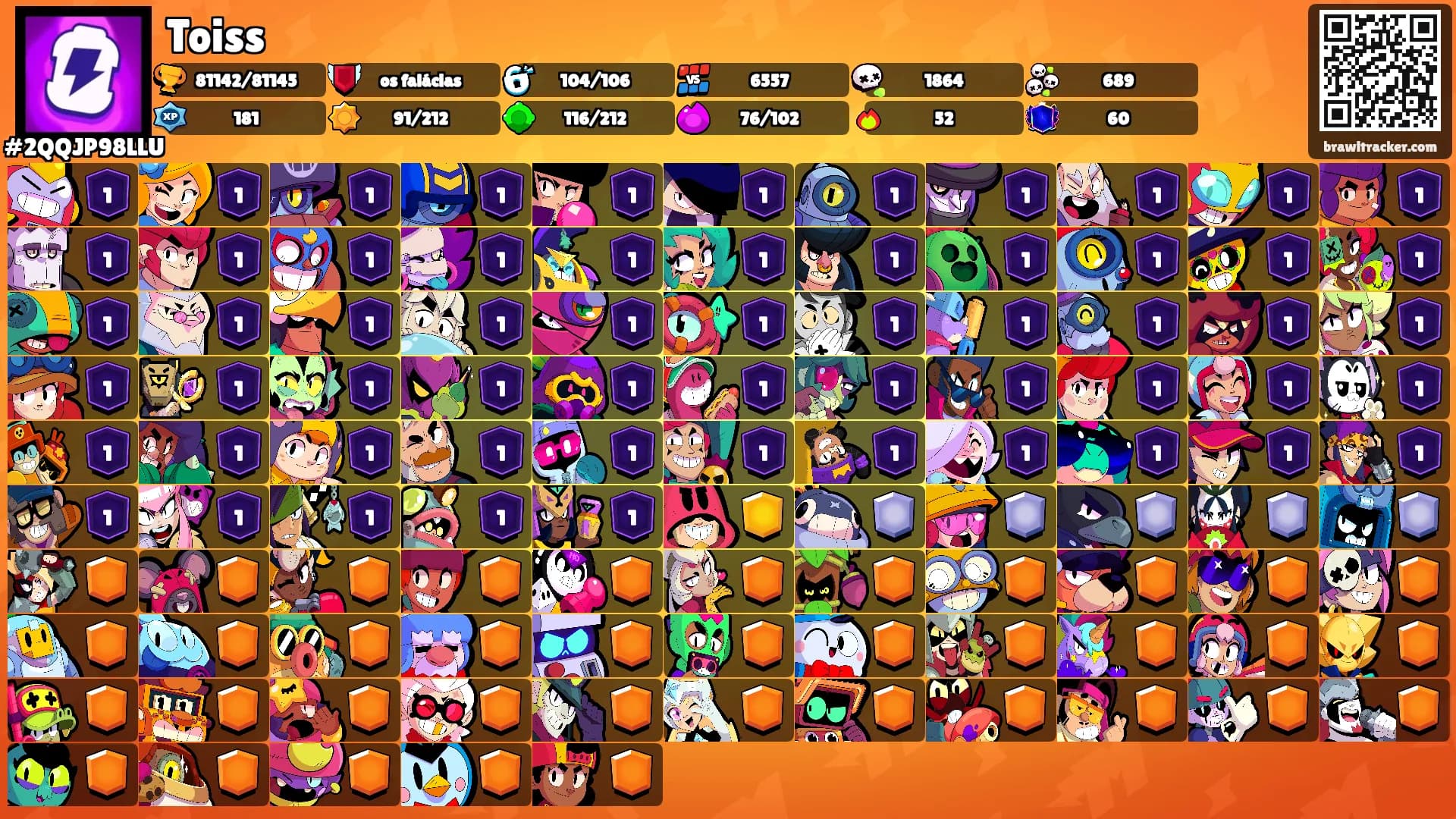 Toiss's Ranks