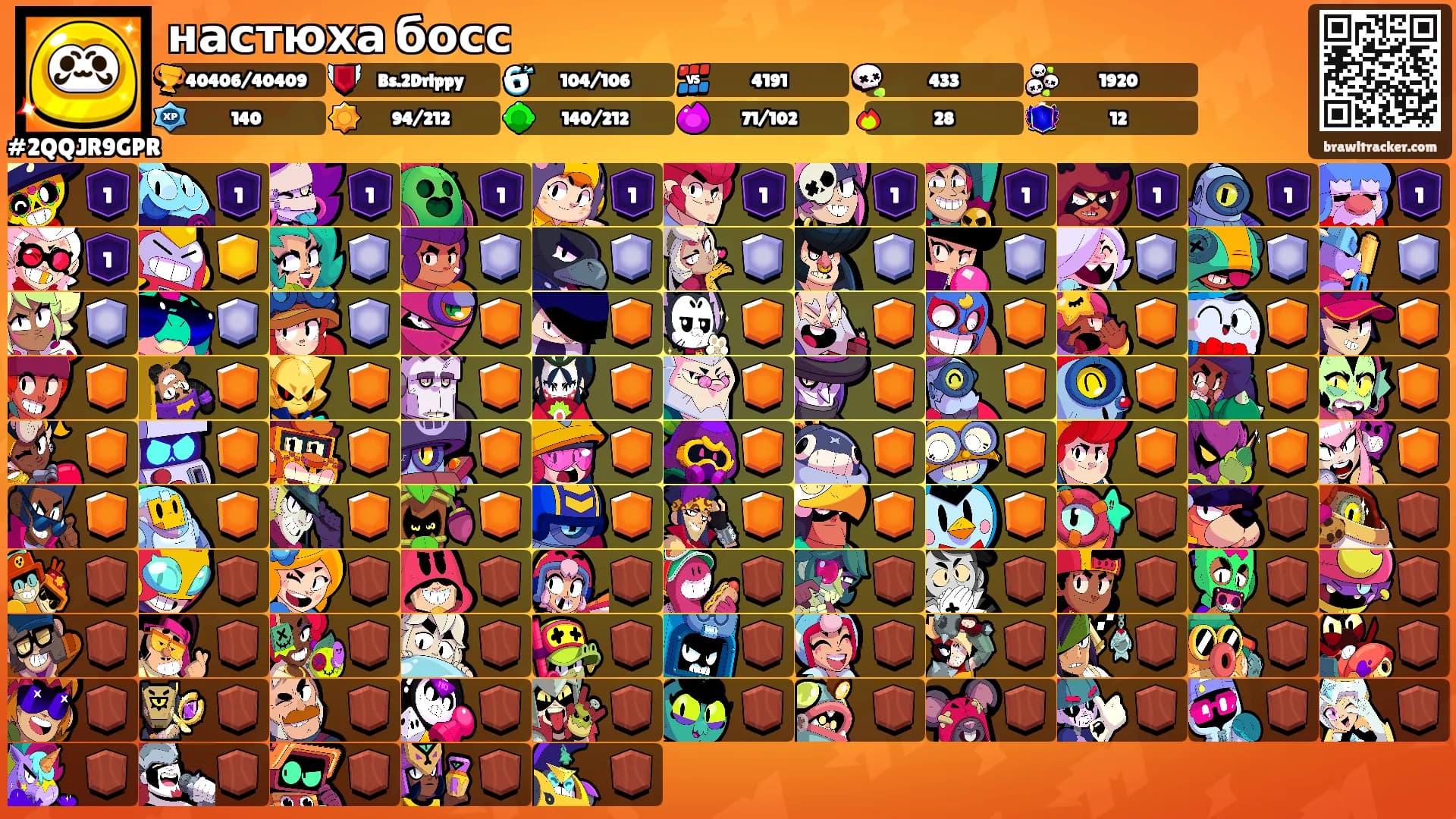 настюха босс's Ranks
